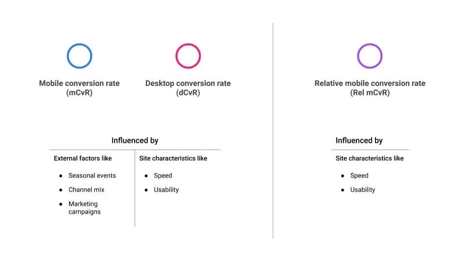 Programmatic Advertising Guide