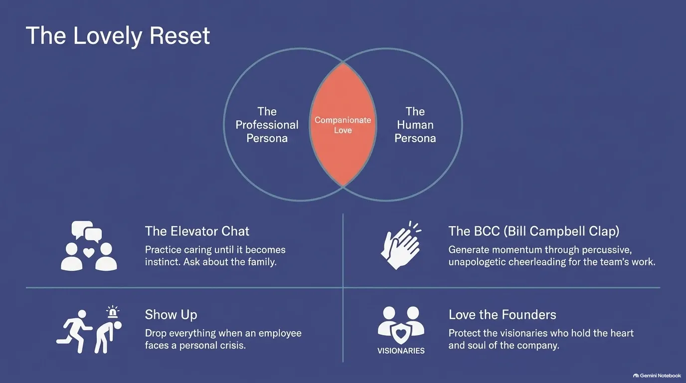 Venn diagram where the professional persona and the human persona overlap in companionate love, plus four practices: the elevator chat, the Bill Campbell clap, show up during a personal crisis, and love the founders.